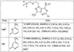 Figure imgf000222_0001