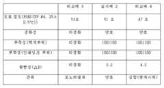 Figure 112014114524444-pat00006