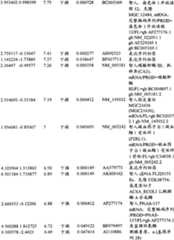 Figure BPA00001280678301571