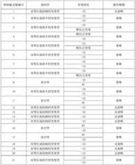 Figure BDA0003811102840000161