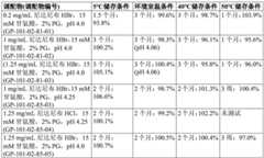 Figure BDA0003013175250001032