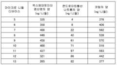 Figure 112020103923914-pct00006