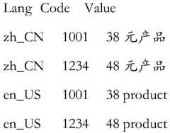 Figure GDA0002421496840000081