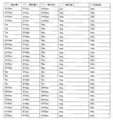 Figure 0007642965000015