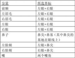 Figure BDA00002473322600061