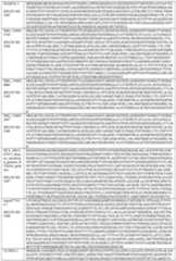 Figure imgf000240_0001