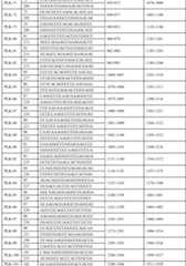 Figure imgf000024_0001