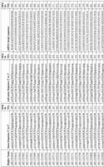 Figure imgf000119_0001