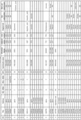 Figure imgf000240_0001