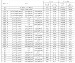 Figure 112016080146628-pat00091