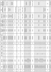 Figure imgf000253_0001