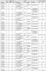 Figure imgf000367_0001