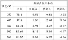 Figure BDA0002279425170000114