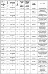 Figure imgf000074_0001