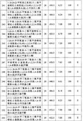 Figure 200680048734010000201661