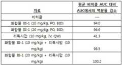 Figure 112011055510529-pct00071
