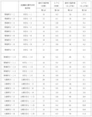 Figure 2023166976000073