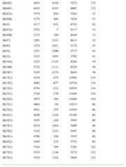 Figure imgf000253_0001