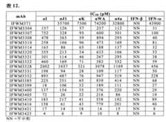 Figure 104119686-A0202-12-0121-17