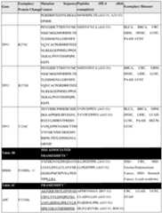 Figure imgf000196_0001