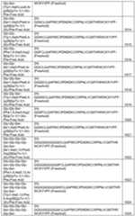 Figure imgf000130_0001