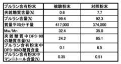 Figure JPOXMLDOC01-appb-T000005