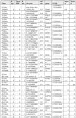 Figure imgf000286_0001