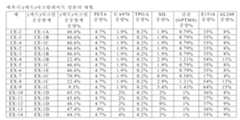 Figure 112019132078139-pct00024