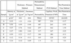 Figure imgf000086_0001