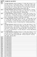 Figure 112017021375572-pct00075