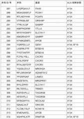 Figure BDA0002778222890000201