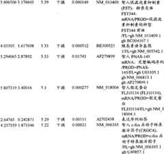 Figure BPA00001280678301601