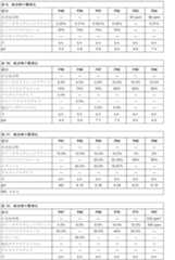 Figure 2022536927000007