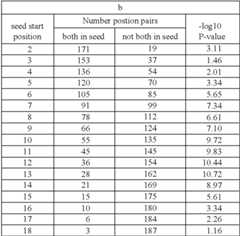 Figure US09267135-20160223-C00002