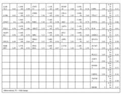 Figure imgf000251_0001