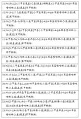 Figure A2008800156600019C1