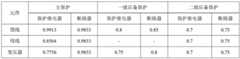 Figure BDA0002839151940000121