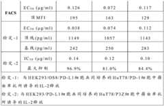 Figure BDA0001260151330000261