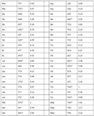 Figure imgf000087_0001