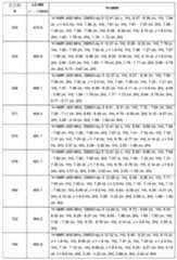 Figure 0007665518000724