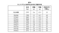 Figure 0007422816000159