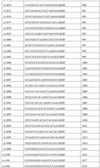 Figure BDA0002356059890001991