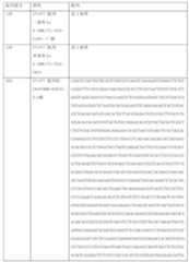 Figure 0007184938000142