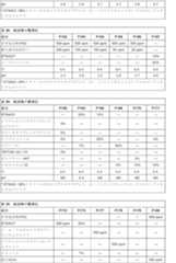 Figure 2022536927000013