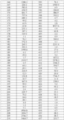 Figure imgf000833_0001