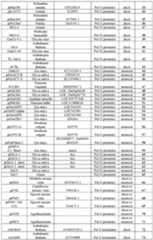 Figure imgf000096_0001