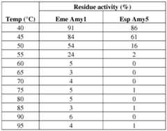 Figure imgf000090_0001
