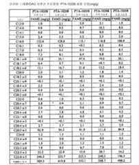 Figure 112014017111257-pct00027