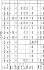 Figure 2006800138316A00800101