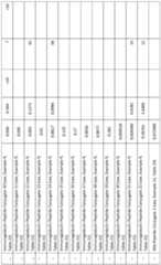 Figure imgf000349_0001